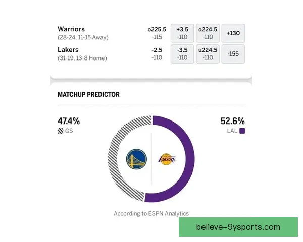 詹姆斯爆发率湖人逆转勇士西部排名再起波澜季后赛形势骤然紧张