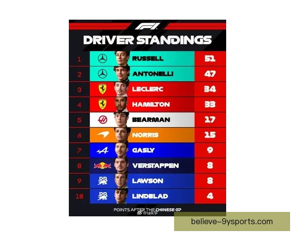 梅赛德斯全力冲击积分榜领跑 力争本赛季F1胜利